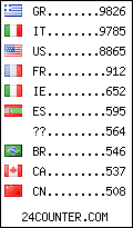 visitors by country counter