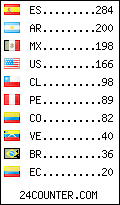 visitors by country counter