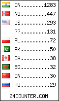 visitors by country counter