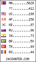 visitors by country counter
