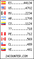 visitors by country counter