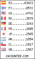 visitors by country counter