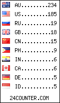 visitors by country counter