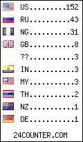 visitors by country counter
