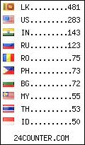 visitors by country counter