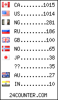 visitors by country counter