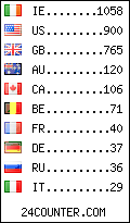 visitors by country counter