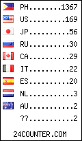 visitors by country counter