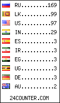 visitors by country counter
