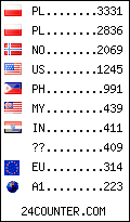 visitors by country counter