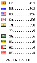 visitors by country counter