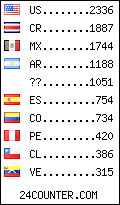 visitors by country counter