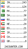 visitors by country counter
