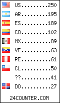 visitors by country counter