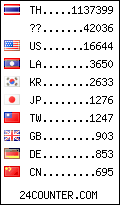 visitors by country counter