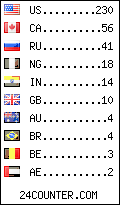 visitors by country counter