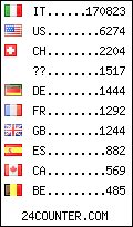 visitors by country counter