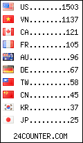visitors by country counter