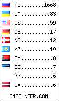 visitors by country counter