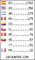 visitors by country counter