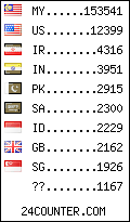 visitors by country counter