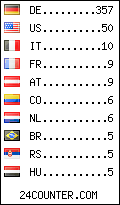 visitors by country counter