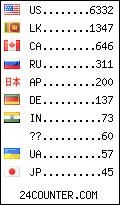 visitors by country counter