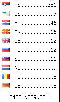 visitors by country counter