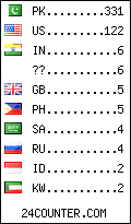 visitors by country counter