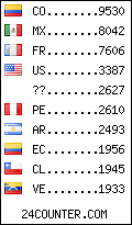 visitors by country counter