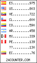 visitors by country counter