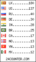 visitors by country counter
