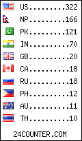 visitors by country counter
