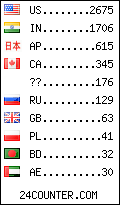 visitors by country counter