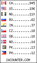 visitors by country counter