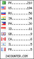 visitors by country counter