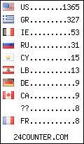 visitors by country counter