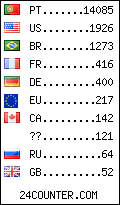 visitors by country counter