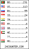 visitors by country counter