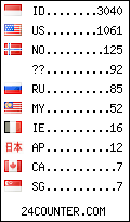 visitors by country counter