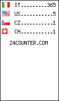visitors by country counter