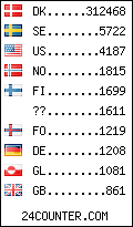 visitors by country counter