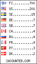 visitors by country counter