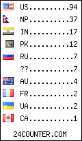 visitors by country counter