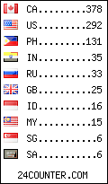 visitors by country counter