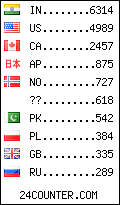 visitors by country counter