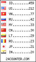 visitors by country counter