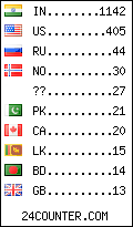 visitors by country counter