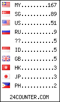 visitors by country counter