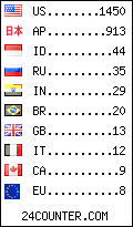 visitors by country counter
